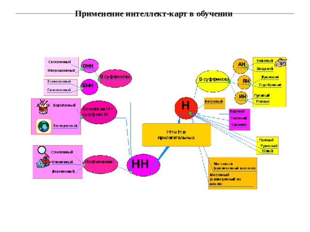 Применение интеллект-карт в обучении 