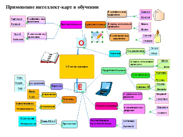 Интеллект карта русский язык