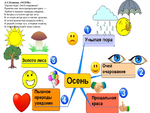 А.С.Пушкин « ОСЕНЬ»  Унылая пора! Очей очарованье!  Приятна мне твоя прощальная краса —  Люблю я пышное природы увяданье,  В багрец и в золото одетые леса,  В их сенях ветра шум и свежее дыханье,  И мглой волнистою покрыты небеса,  И редкий солнца луч, и первые морозы,  И отдаленные седой зимы угрозы. 