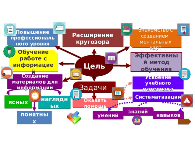 Карта обучения