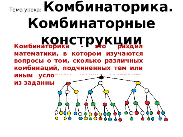 Комбинаторика проект 11 класс