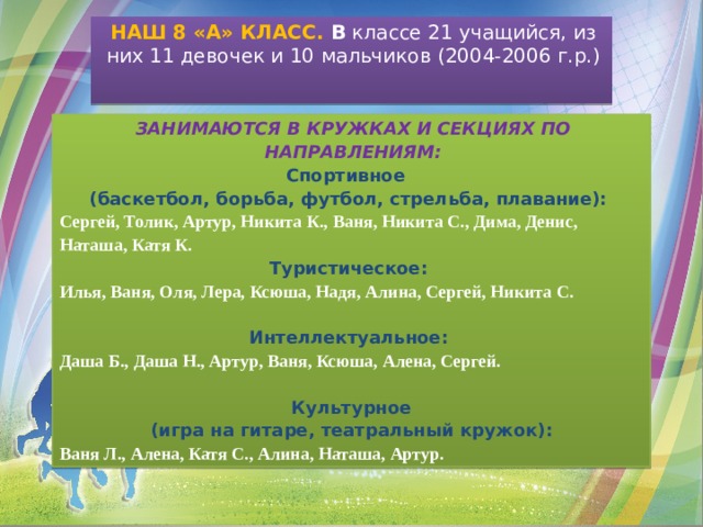 НАШ 8 «А» КЛАСС. В классе 21 учащийся, из них 11 девочек и 10 мальчиков (2004-2006 г.р.)   ЗАНИМАЮТСЯ В КРУЖКАХ И СЕКЦИЯХ ПО НАПРАВЛЕНИЯМ: Спортивное (баскетбол, борьба, футбол, стрельба, плавание): Сергей, Толик, Артур, Никита К., Ваня, Никита С., Дима, Денис, Наташа, Катя К. Туристическое: Илья, Ваня, Оля, Лера, Ксюша, Надя, Алина, Сергей, Никита С.  Интеллектуальное: Даша Б., Даша Н., Артур, Ваня, Ксюша, Алена, Сергей.  Культурное (игра на гитаре, театральный кружок): Ваня Л., Алена, Катя С., Алина, Наташа, Артур. 