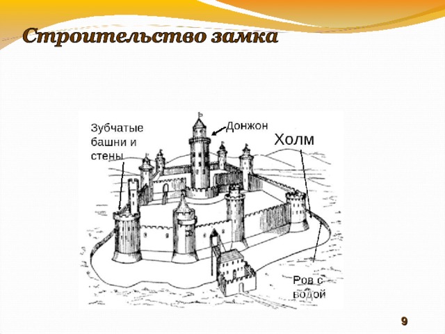 Схема рыцарского замка 6 класс