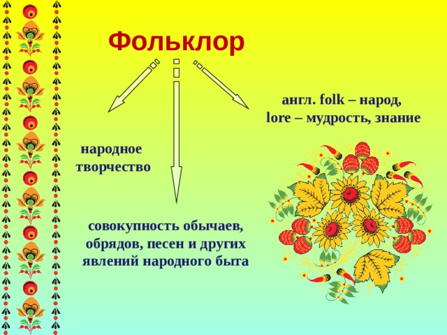 Народное творчество совокупность