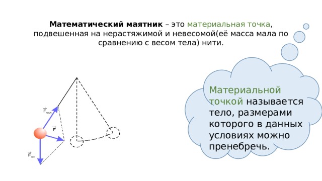 Подвесить на точку. Математический маятник это материальная точка. Математический и пружинный маятники. Ускорение математического маятника. Математический и пружинный маятники таблица.