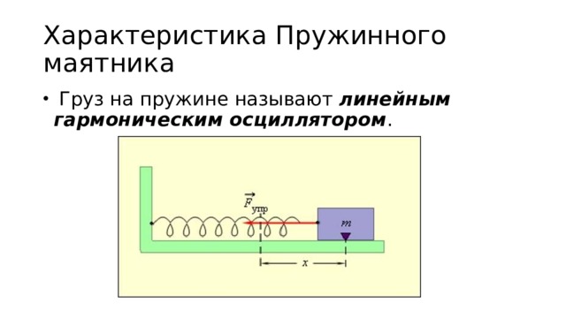 Горизонтальный пружинный маятник изображенный