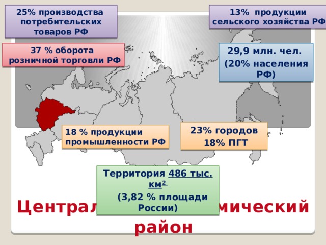 Центральный экономический район 9 класс презентация