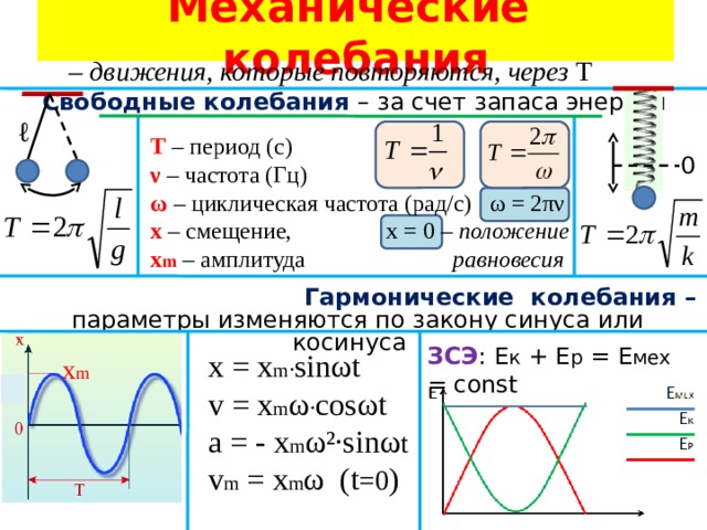 Для тела совершающего свободные колебания график зависимости смещения от времени на рисунке 245