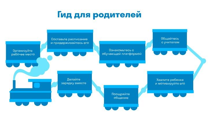 родительское собрание по теме дистанционное обучение. Смотреть фото родительское собрание по теме дистанционное обучение. Смотреть картинку родительское собрание по теме дистанционное обучение. Картинка про родительское собрание по теме дистанционное обучение. Фото родительское собрание по теме дистанционное обучение