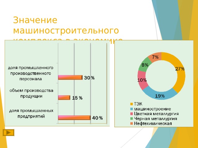 Факторы машиностроительного комплекса