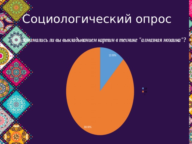Социологический опрос 