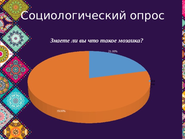 Социологический опрос 