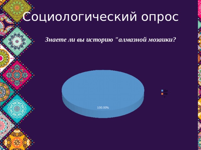 Социологический опрос 