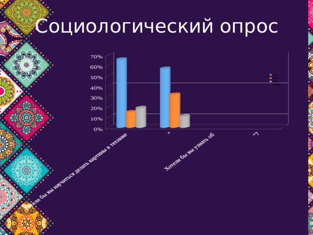 Социологический опрос 