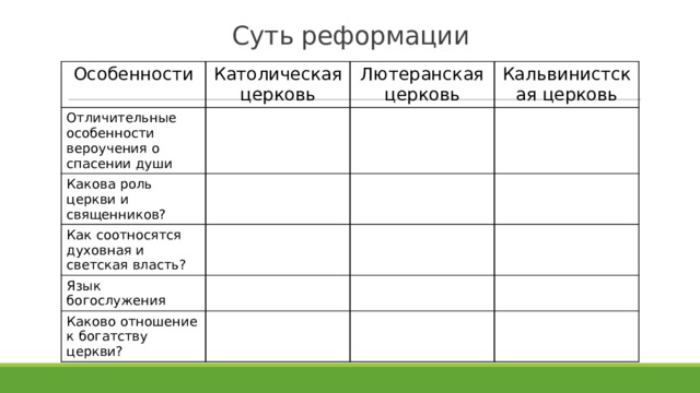 Презентация к уроку всеобщей истории в 7 классе по теме "Распространение реформации  в Европе. Контрреформация"