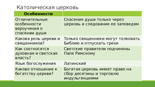 Сравните описание мирного города и осажденного неприятелем каково отношение автора к картинам