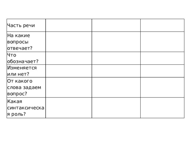 Часть речи На какие вопросы отвечает? Что обозначает? Изменяется или нет? От какого слова задаем вопрос? Какая синтаксическая роль?