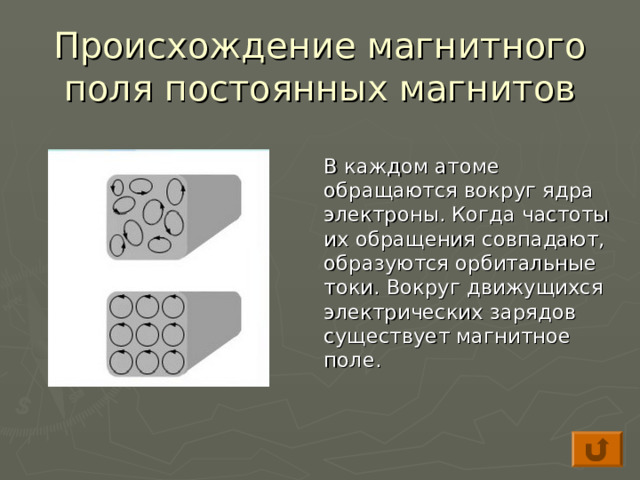 Происхождение магнитного поля постоянных магнитов  В каждом атоме обращаются вокруг ядра электроны. Когда частоты их обращения совпадают, образуются орбитальные токи. Вокруг движущихся электрических зарядов существует магнитное поле. 