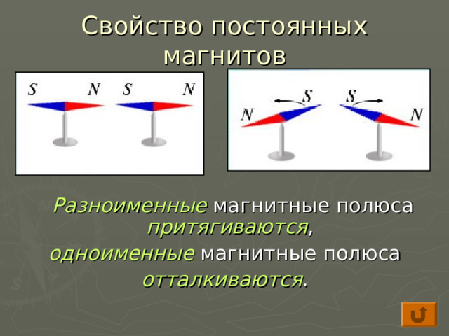 Свойство постоянных магнитов  Разноименные магнитные полюса притягиваются , одноименные магнитные полюса отталкиваются . 