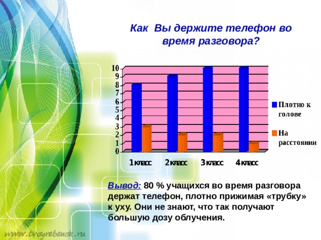 Во время разговора телефон перезагружается самсунг