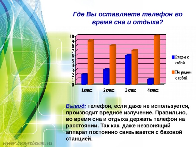 Как часто телефон связывается с базовой станцией в режиме ожидания