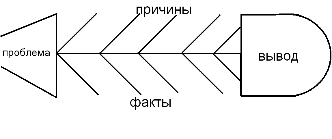 Рыбий скелет схема онлайн