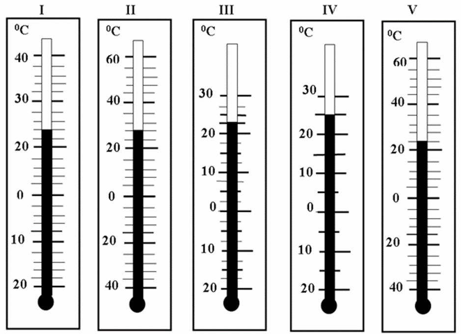 Тест шкалы с ответами. Шкала деления физика 7 класс. Цена деления термометра физика 7 класс. Как определить шкалу деления. Шкала деления термометра.