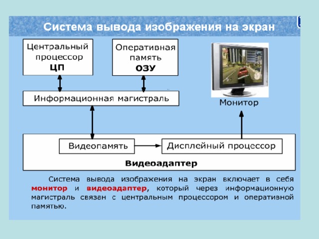 Изображение на экране монитора формируется из отдельных точек пикселей