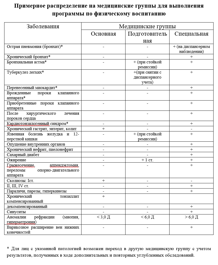 Отличие подготовительной группы по ФК от основной