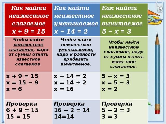 Как сложить рисунок из деталей на которых написаны выражения