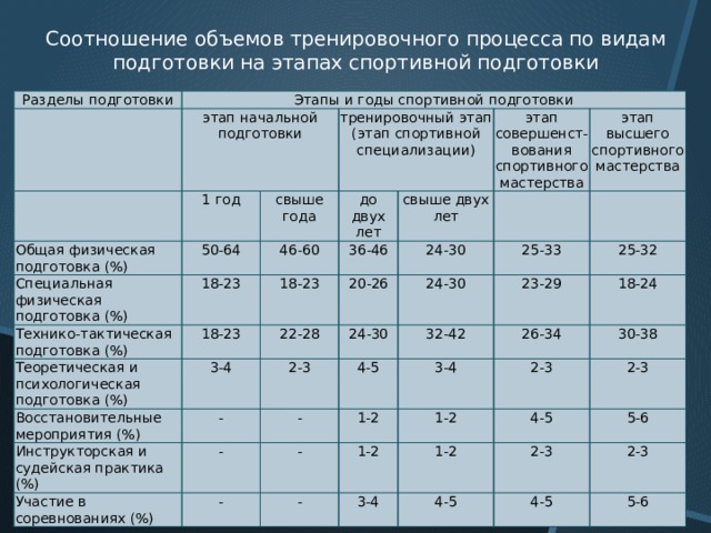 Федеральный стандарт спортивной подготовки