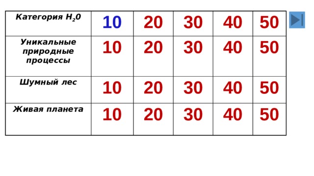 Категория Н 2 0 Уникальные природные процессы 10  10  Шумный лес 20 Живая планета 30 20  10 30 20 40 10  30 40 20 50 40 30 50 40 50 50 