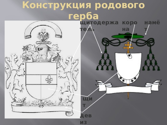 Конструкция родового герба щитодержатель корона намёт щит девиз  