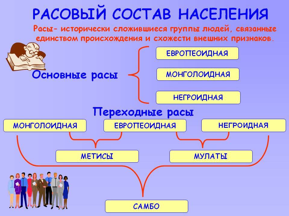 Человеческие расы их происхождение и единство презентация