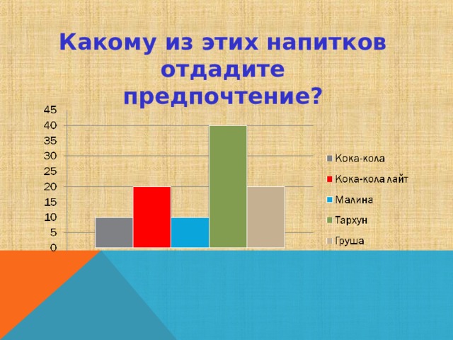 Какому из этих напитков отдадите предпочтение? 