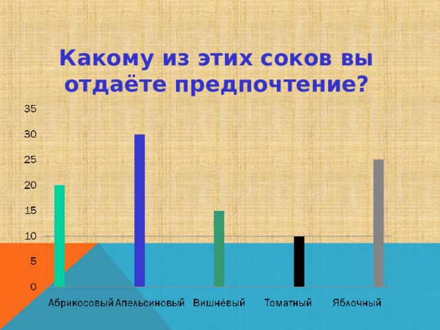 Какому из этих соков вы отдаёте предпочтение? 