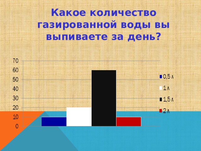 Какое количество газированной воды вы выпиваете за день? 