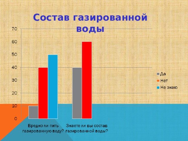 Состав газированной воды 