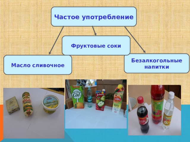 Частое употребление Фруктовые соки Безалкогольные напитки Масло сливочное 