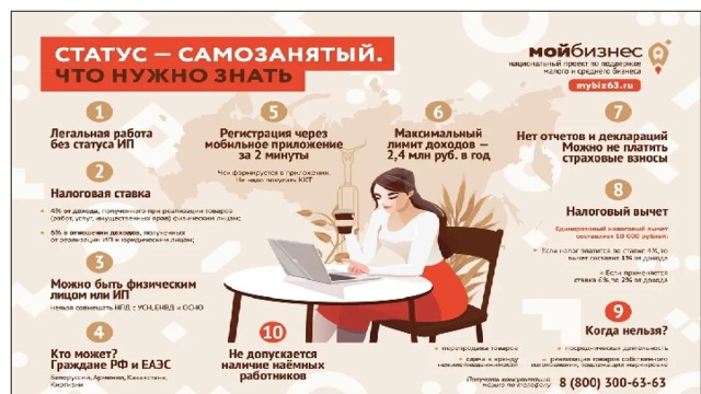 Самозанятость после банкротства