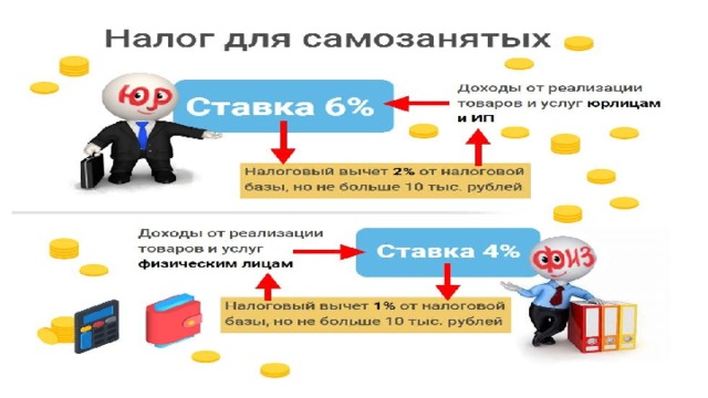 Таджикистан самозанятость