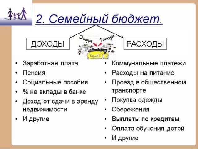 Проект на тему экономика 5 класс