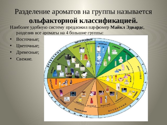 Проект мир запахов