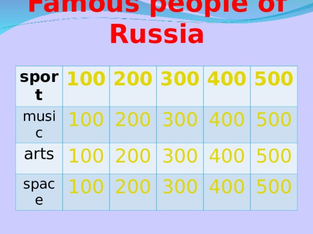 Famous people of Russia sport 100 music 100 200 arts 100 space 200 300 100 300 400 200 400 500 300 200 300 500 400 500 400 500 