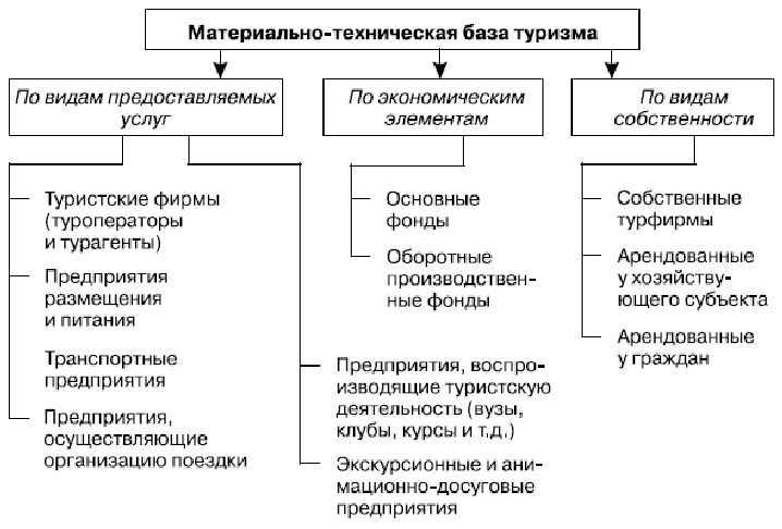 Паспорт национального проекта туризм и индустрия гостеприимства утв ростуризмом