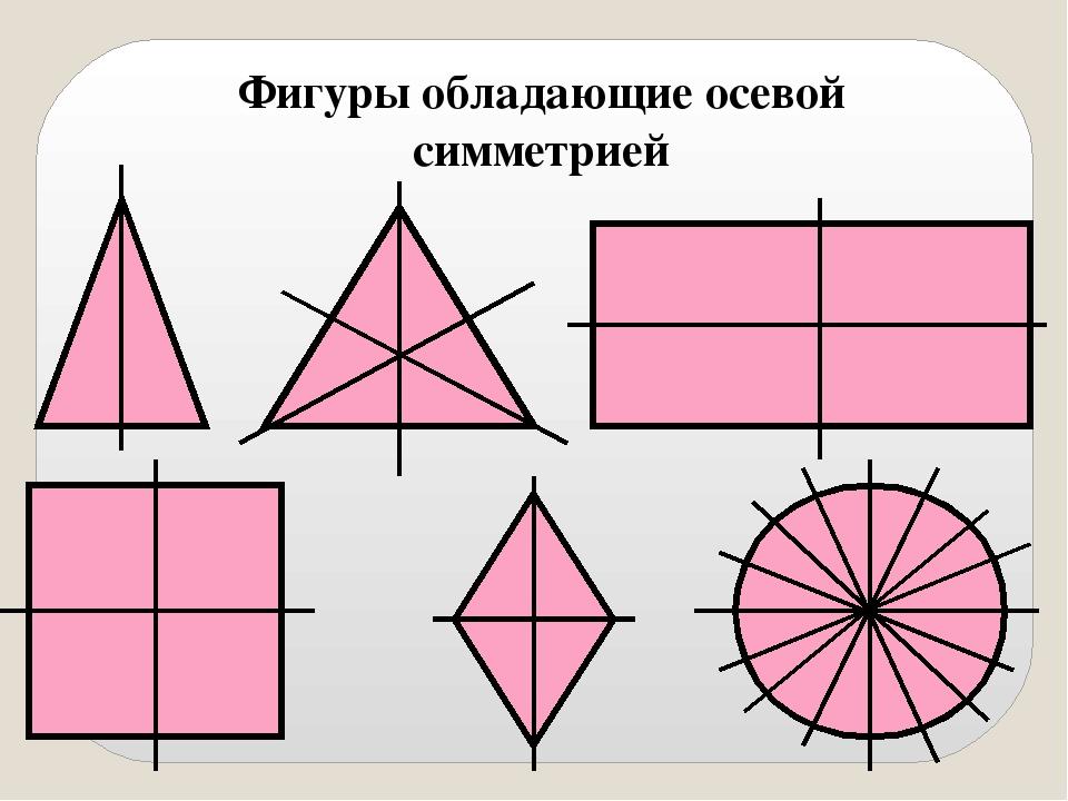 Укажите фигуры которые обладают центральной симметрией. Ось симметрии 6 класс математика. Фигуры обладающие осевой симметрией. Ось симметрии фигуры. Фигуры обладающие осью симметрии.