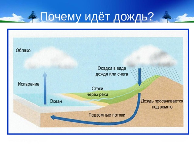 Почему из ноутбука идет холодный воздух