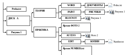 Полотно 129