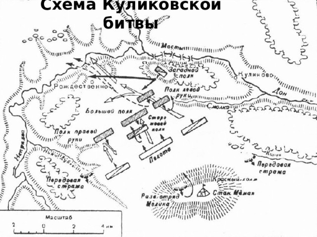 Схема Куликовской битвы 