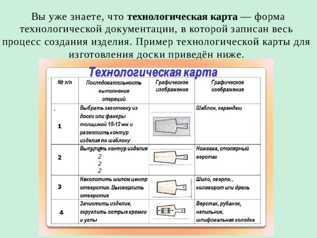  Вы уже знаете, что технологическая карта — форма технологической документации, в которой записан весь процесс создания изделия. Пример технологической карты для изготовления доски приведён ниже. 